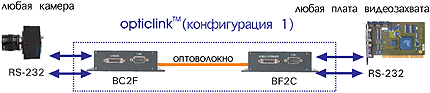 opticlink CL-Base (Конфигурация 1)