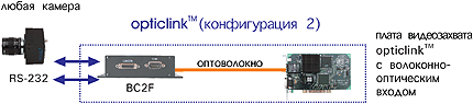 opticlink CL-Base (Конфигурация 2)