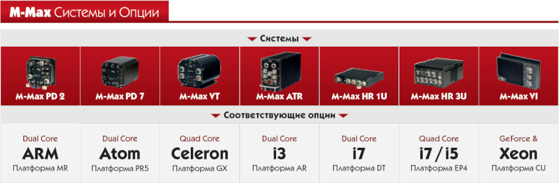 M-Max Системы и Опции